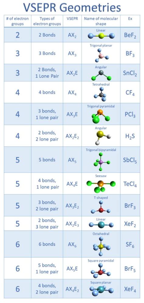 electron geometry of xef4|electron and molecular geometry table.